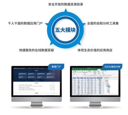 廣州市首批SmartBI入庫信創(chuàng)產(chǎn)品資源池，引領(lǐng)國(guó)產(chǎn)BI軟件的快速崛起